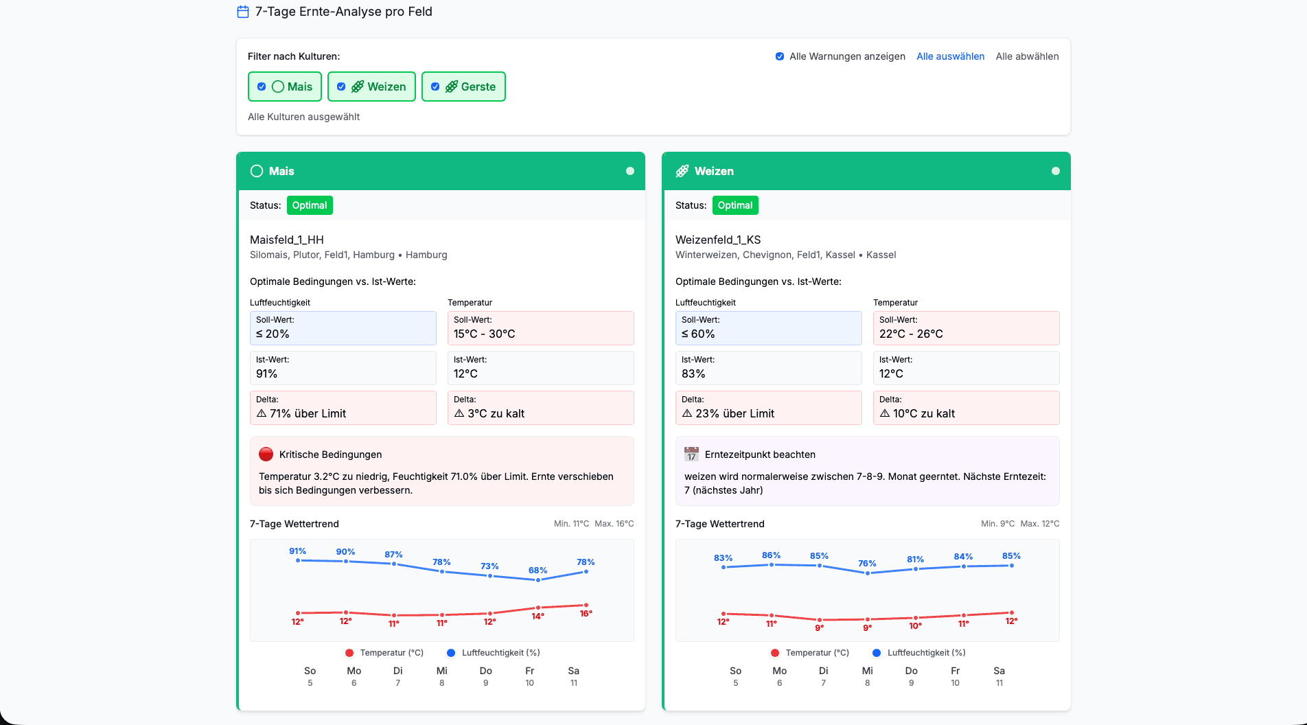 Dashboard Crop View